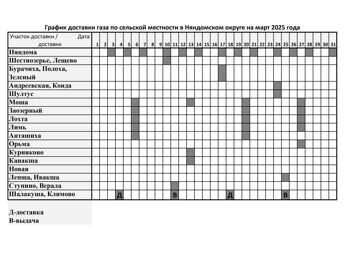 График доставки газа март 2025 (новый)