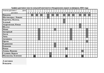 График доставки газа февраль 2025 (новый)